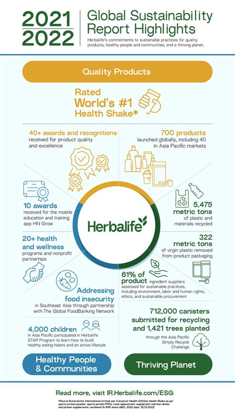 康寶萊全新價目表及 康寶萊優惠會員套裝 Herbalife International .